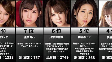 せっくす女優|月間AV女優ランキング1～20位